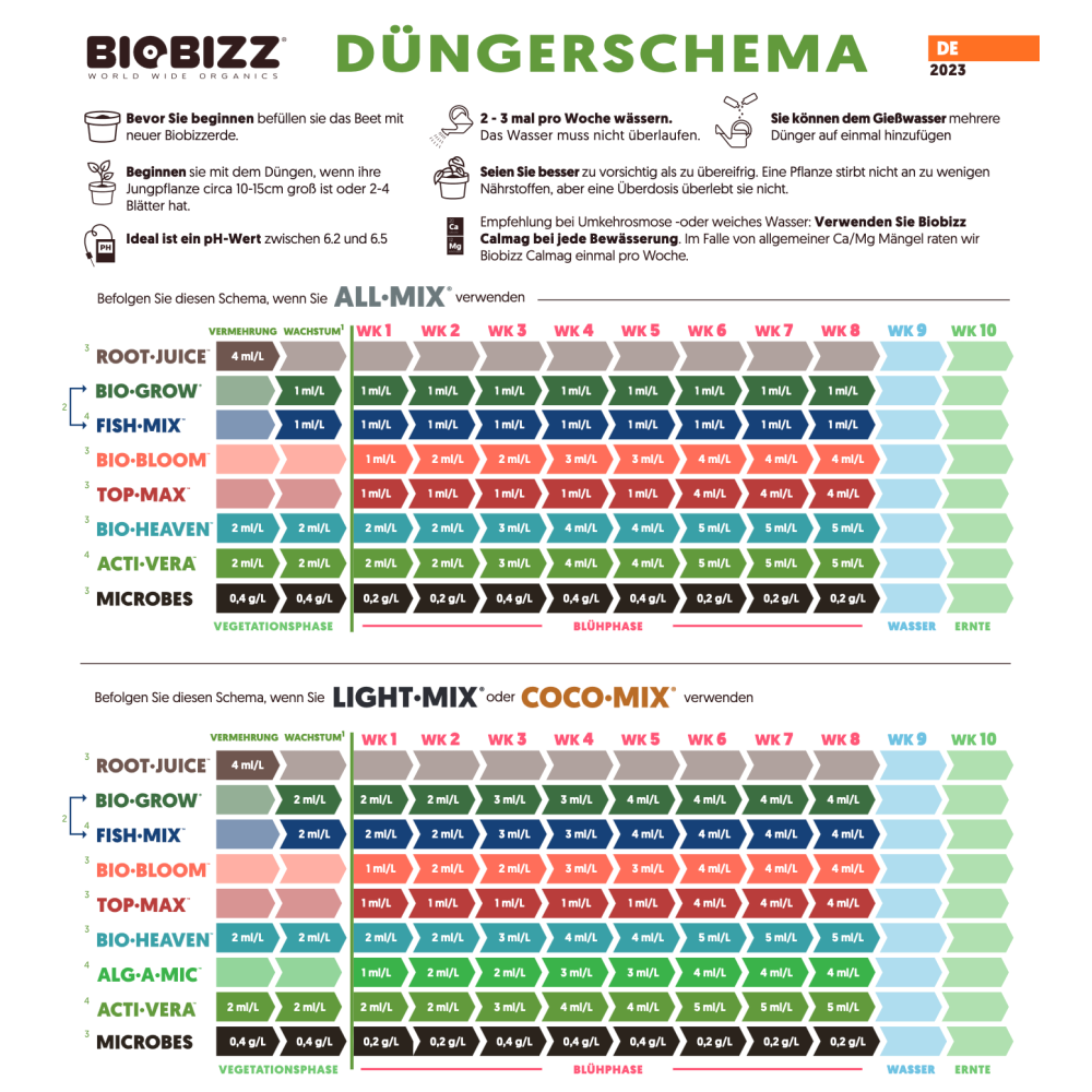 BioBizz Starter Kit Düngeschema