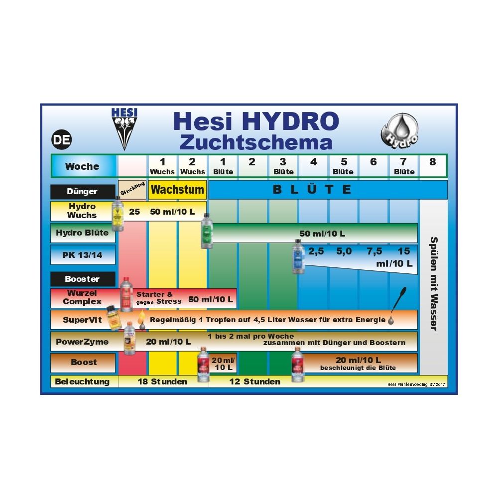 Hesi Hydro Dünger Schema