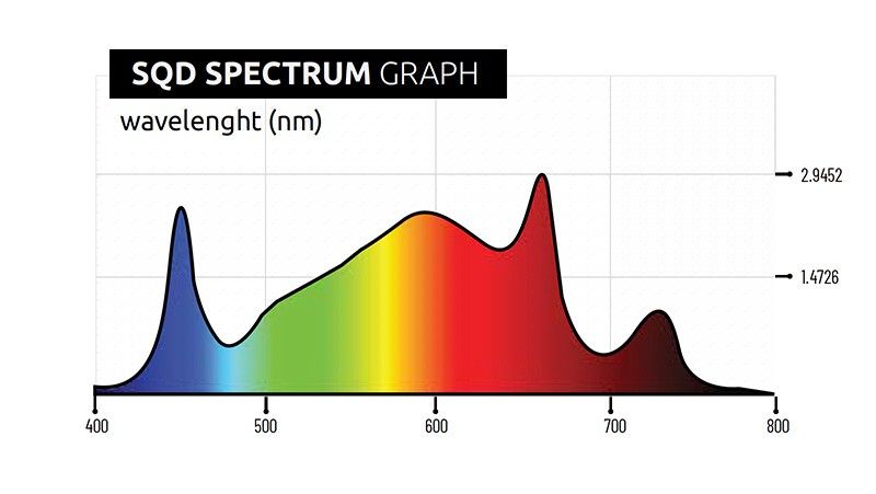 Lumatek ATS200W PRO Spektrum